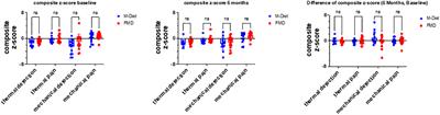 Six-month periodic fasting does not affect somatosensory <mark class="highlighted">nerve function</mark> in type 2 diabetes patients